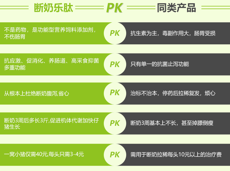 断奶乐肽 PK 同类产品