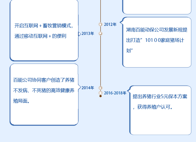 多肽保健养猪